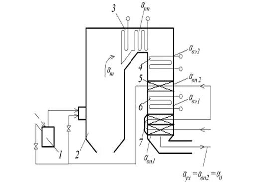 Присосы воздуха в топке котлов. Схема котла п образной компоновки. Горелки топочной камеры котла БКЗ-210-140. П образный котел схема. Пароперегреватель котла БКЗ-220.