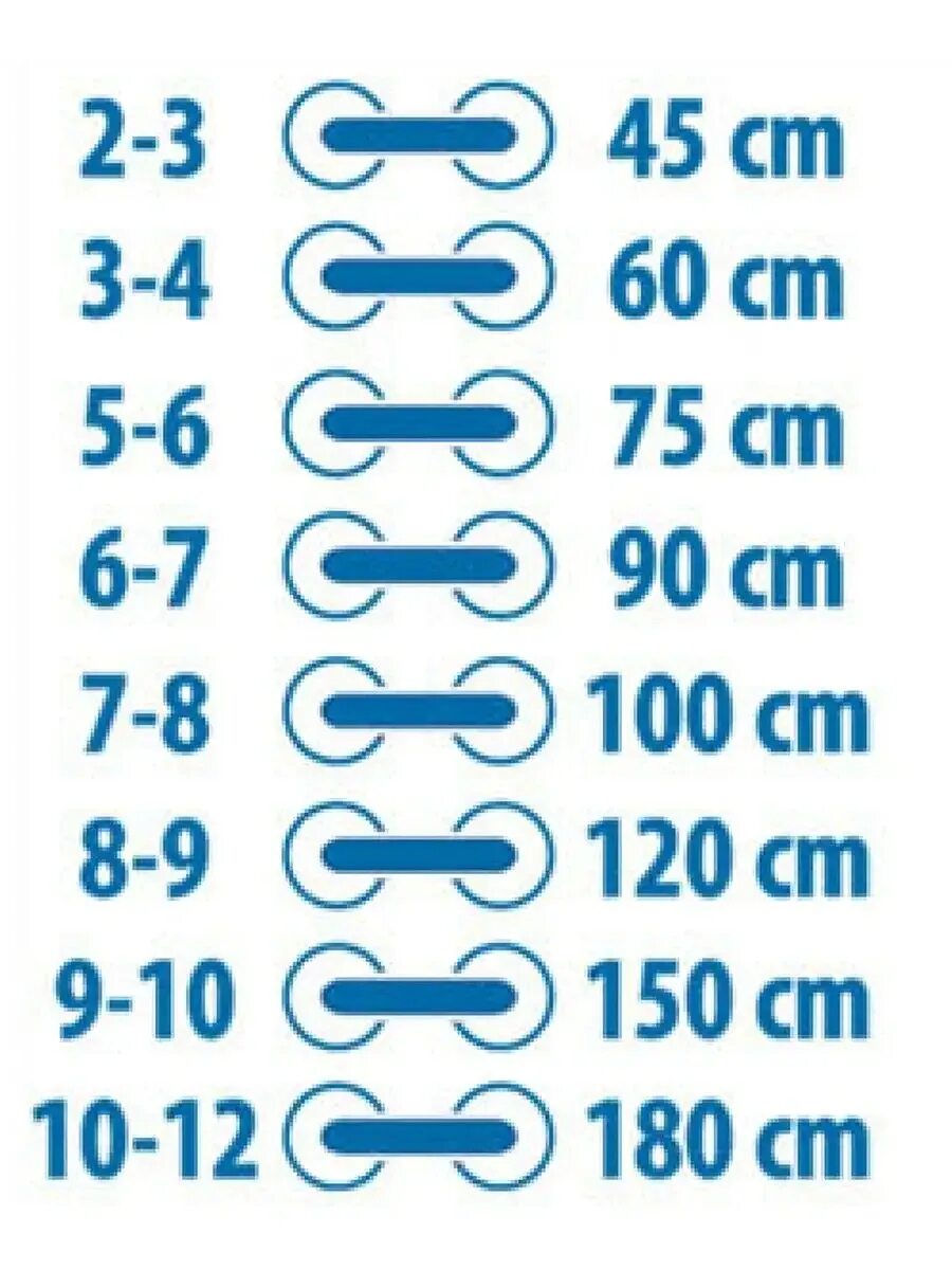 Какой длины должны быть шнурки. Длина шнурков на 5 дырок. Длина шнурков на 6 дырок. Шнурки на 10 дырок длина. Длина шнурков для обуви по количеству отверстий таблица.