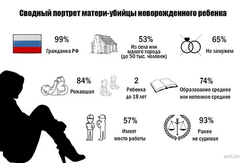 Я родила ребенка убийцы