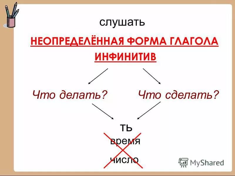 Неопределенная форма глагола английский язык