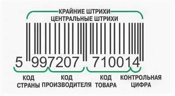 Штрих 59 страна. Штрих код 482. Штрих код чая. Штрих код Украины. Штрих код Кыргызстана.