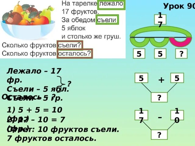 Методика решения задач математика. Задачи на было съели осталось. Методика решения примеров м+б=т 1 класс. Схема было съели осталось 1 класс. Составь задачу по чертежу и реши её: 30. 15 Ябл. 8 Ябл. ?Ябл..