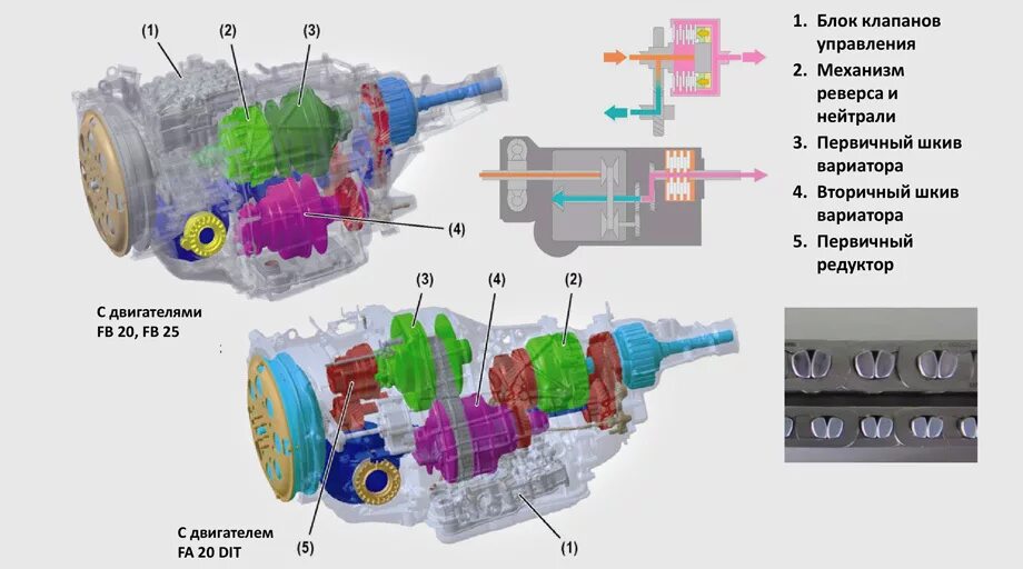 Xv вариатор. Схема вариатора Subaru. Вариатор tr580 Subaru. Вариатор 580 Субару схема. Соленоиды вариатора tr580.