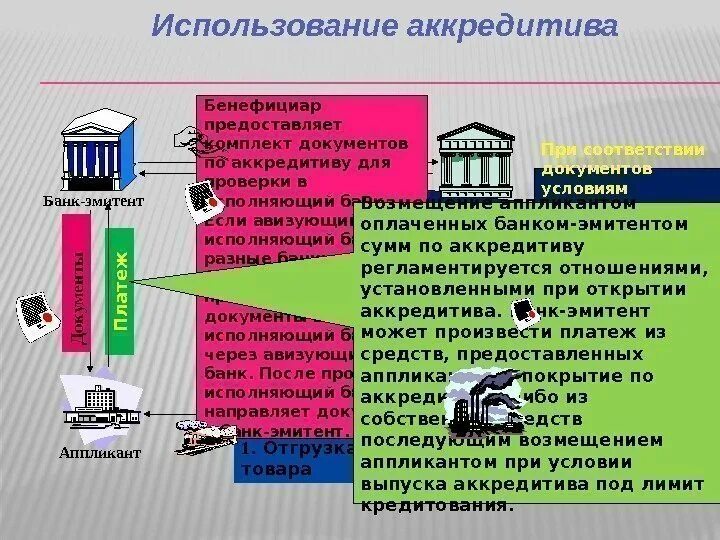 Бенефициар простыми словами. Аппликант по аккредитиву это. банк бенефициар это. бенефициары проекта это. аппликант и бенефициар.