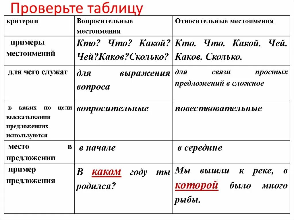 3 относительных местоимений