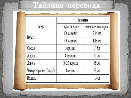 Длина на английском