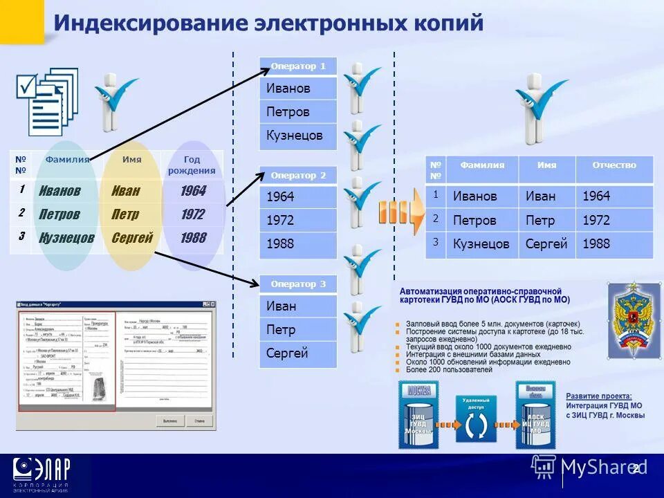 Индексирование данных. Индексирование базы данных. Индексирование в базах данных. Что такое индексирование текста. Программа атс