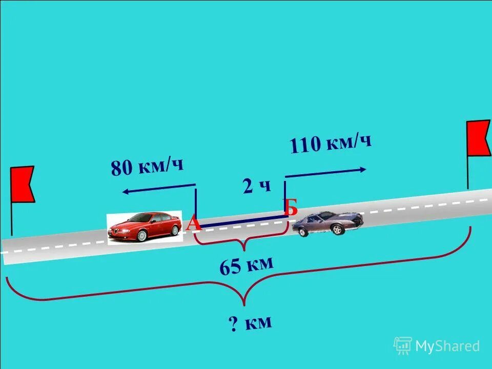 Единица измерения скорости в си. От пристани а к пристани б. Спидометр с милями и километрами. Измерительные приборы спидометр. Задачи по математическому моделированию.