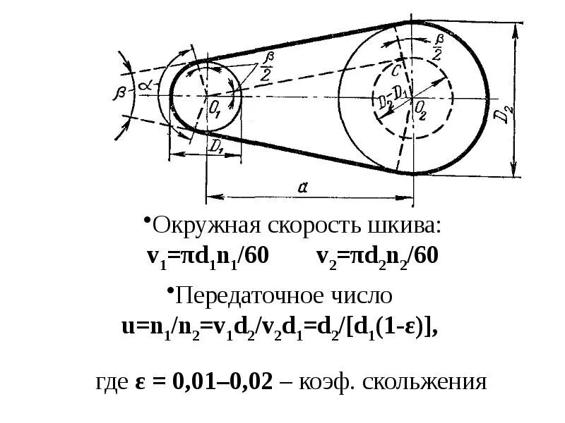 Окружная скорость на ведущем шкиве ременной передачи:. Скорость вращения от диаметра шкива. Окружная скорость ведущего шкива. Диаметр ведомого шкива d_2.