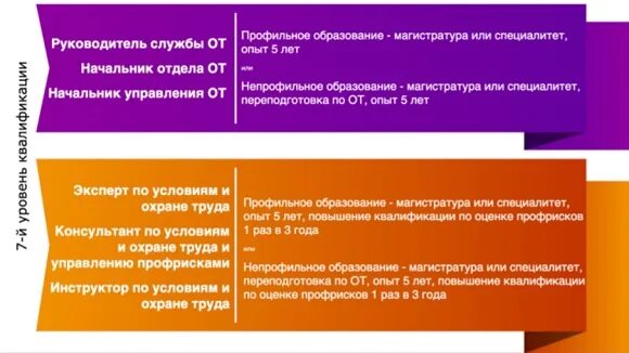 2021 274н. Профстандарт специалиста по охране труда в 2024. Профстандарт специалиста по охране труда в 2024. Профстандарт специалиста по охране труда в 2024. Профстандарт специалиста по охране труда в 2024.