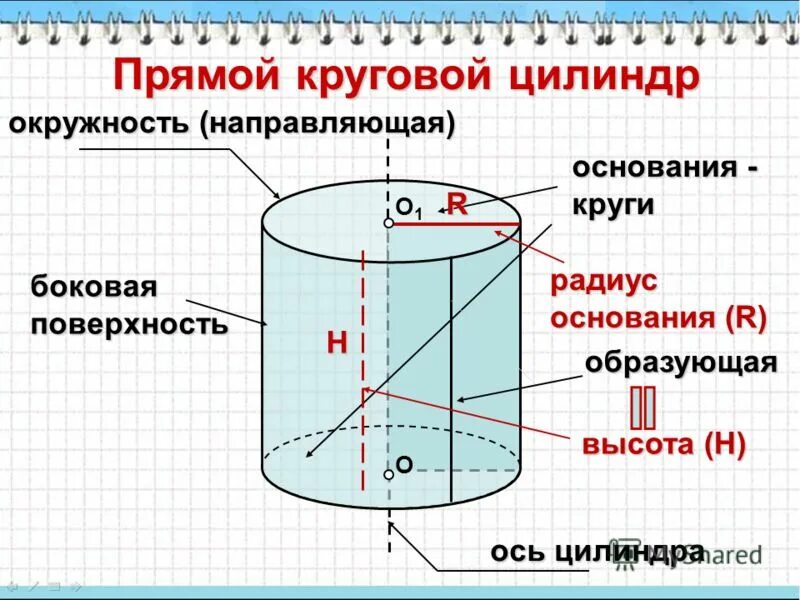 Цилиндр ось высота основание радиус. Цилиндр ось высота основание радиус