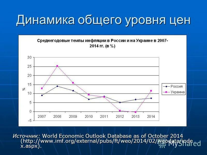 Общий уровень цен это в экономике. Индекс хишнера формула. Номинальный внп формула. Уровень цен измеряется. Индекс фишера.