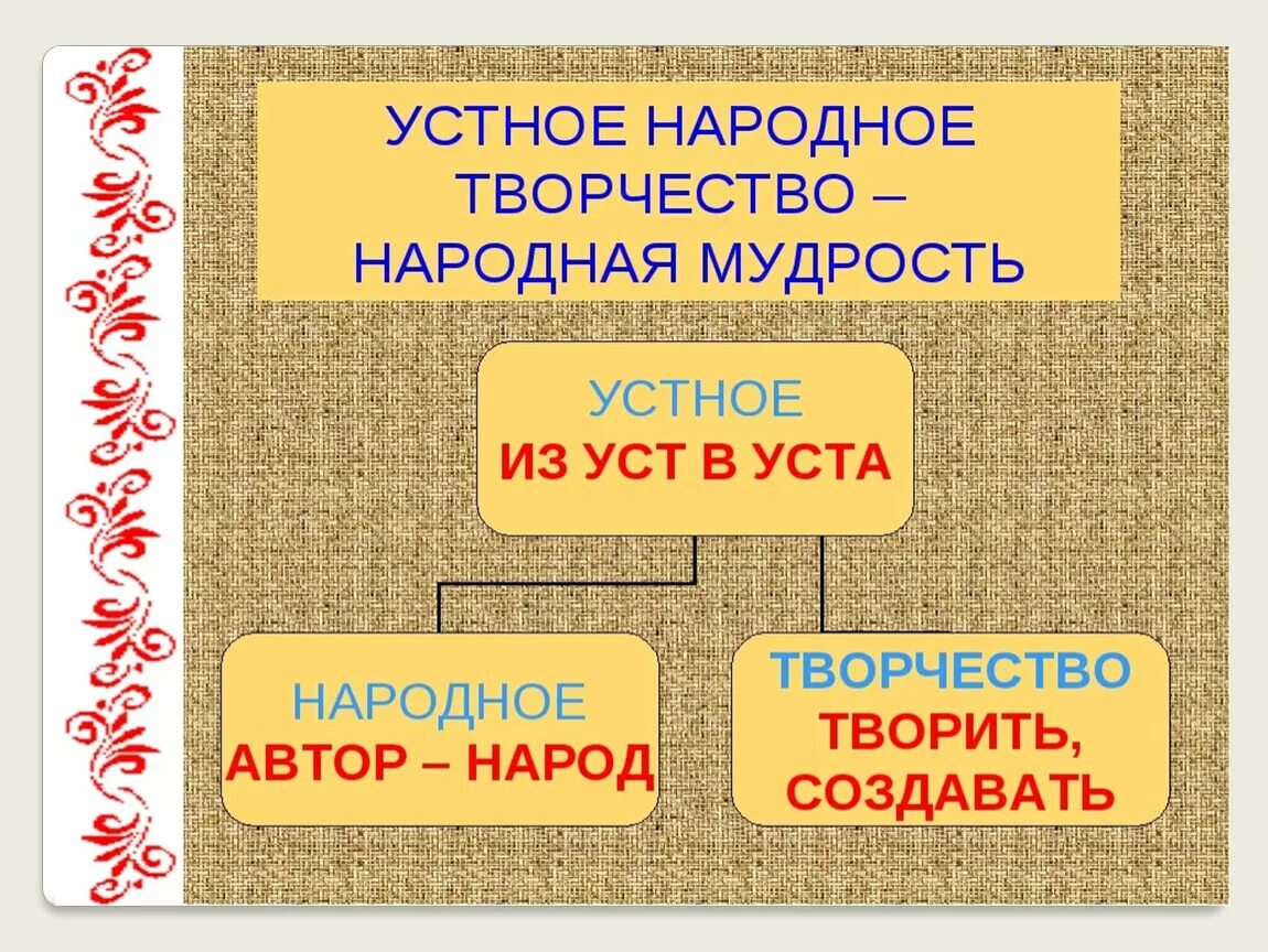 Виды народов творчества. Устное народное творчество. Грустное народное творчество. Устное народное творчество 2 класс. Утноенародноетворчество.