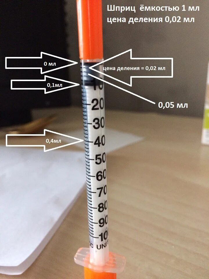 Инсулиновый шприц на 0.5 мл деления. 0 1 Мл на инсулиновом шприце 0,5. 0.01 Мл в инсулиновом шприце. Инсулиновый шприц 1.5 мл. 0 5 это сколько миллилитров