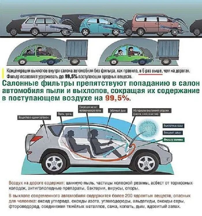 Характеристики салона автомобилей. Фильтрация воздуха в салоне автомобиля. Автомобиль в воздухе. Воздух в салоне автомобиля. Устройство автомобиля внутри салона.