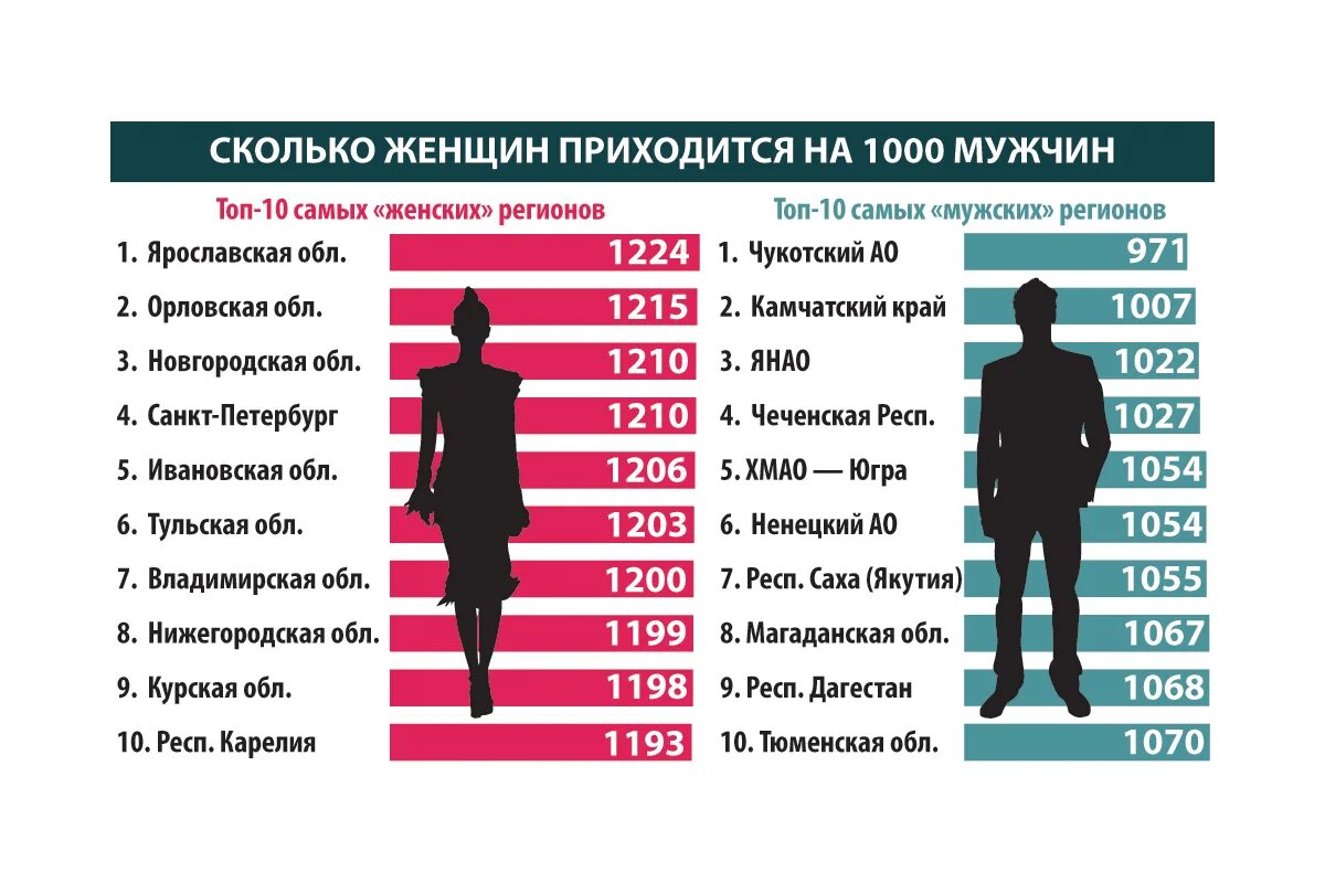 Сколько приходится на человека
