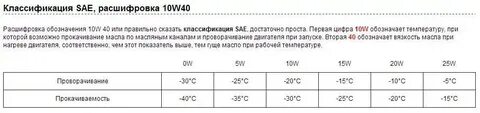 10w расшифровка