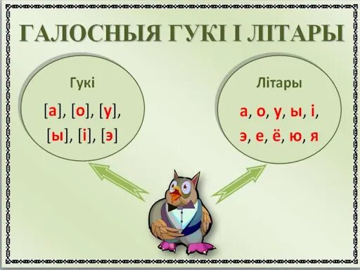 Галосныя гукі беларускай мовы. Галосныя літары у беларускай мове. Зычныя гукі у беларускай мове. Галосныя гуки у беларускай мове.