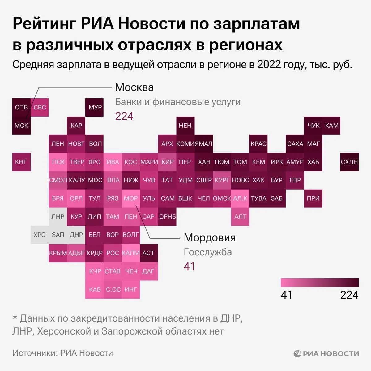 Средняя заработная плата в Москве 2022. Рейтинг зарплат. Заработные платы по регионам России. Уровень зарплаты по регионам России. Рейтинг риа новости