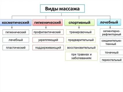 Виды полезных услуг