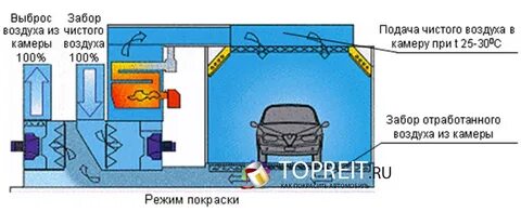 Залить камеру