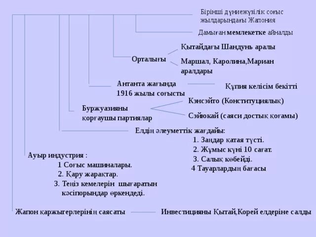 Апиын соғысы презентация. 9 мамыр презентация. Жеңімпаз мемлекеттің пайдасына жеңілген соғыс шығындарын өтеуді. Екинши дуние жузилик согыс. 1941 ж разведчик субанкулов айдаркуль архивтен издеймин тизмесин.