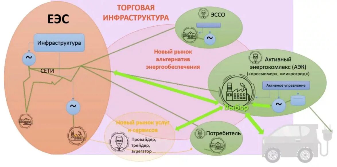 Города подключенные к единой энергетической системе россии