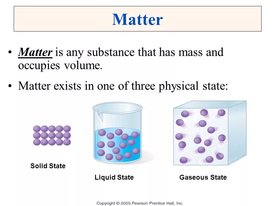 Matter form. Matter. Solid State of matter. States of matter. Matter matters.