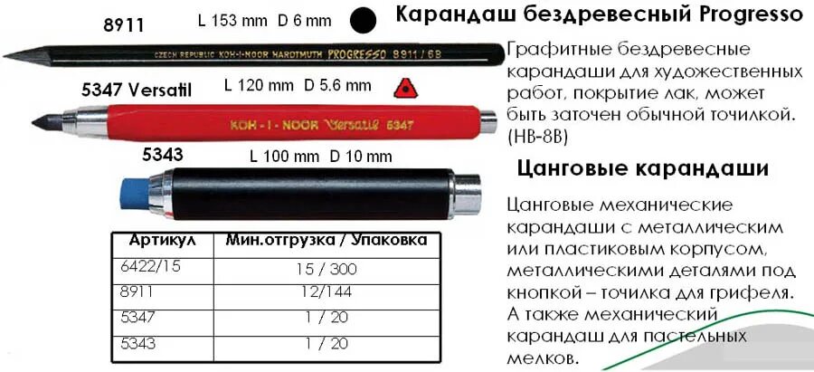 диаметр грифеля карандаша. грифели для механических карандашей 0. 5 мм faber. диаметр грифеля карандаша. грифель hb 0,5 12шт faber-castell 52150.