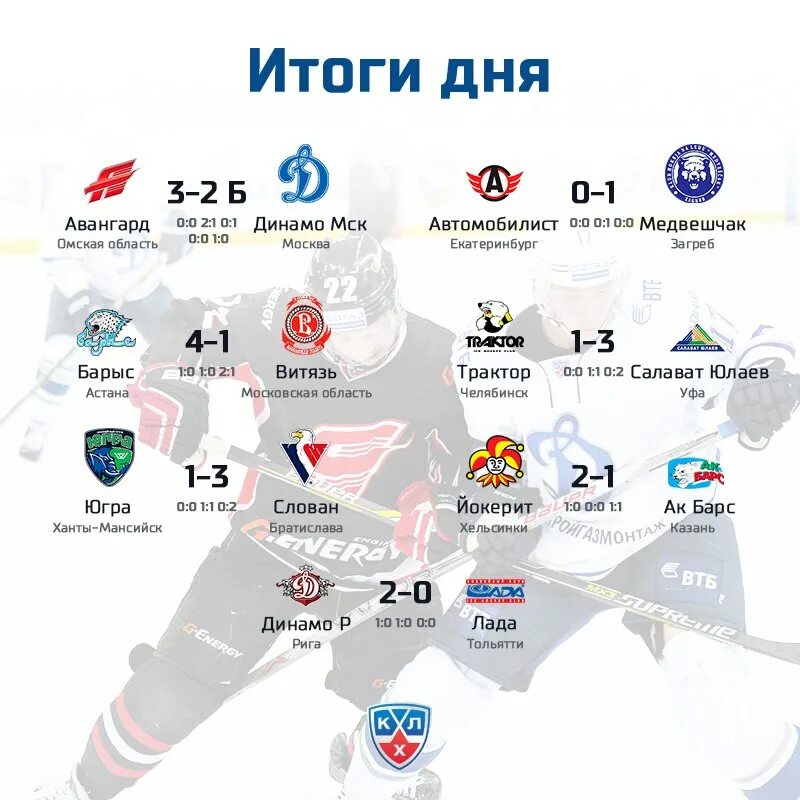 результаты континентальной хоккейной лиги.