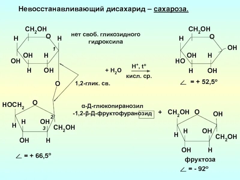 Как сдать последний экзамен сахарозы. Невосстанавливающие дисахариды реакции. Фруктоза невосстанавливающий дисахарид. Невосстанавливающие дисахариды сахароза. Гликозидный гидроксил фруктозы.