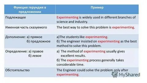 Роль в языке предложения примеры