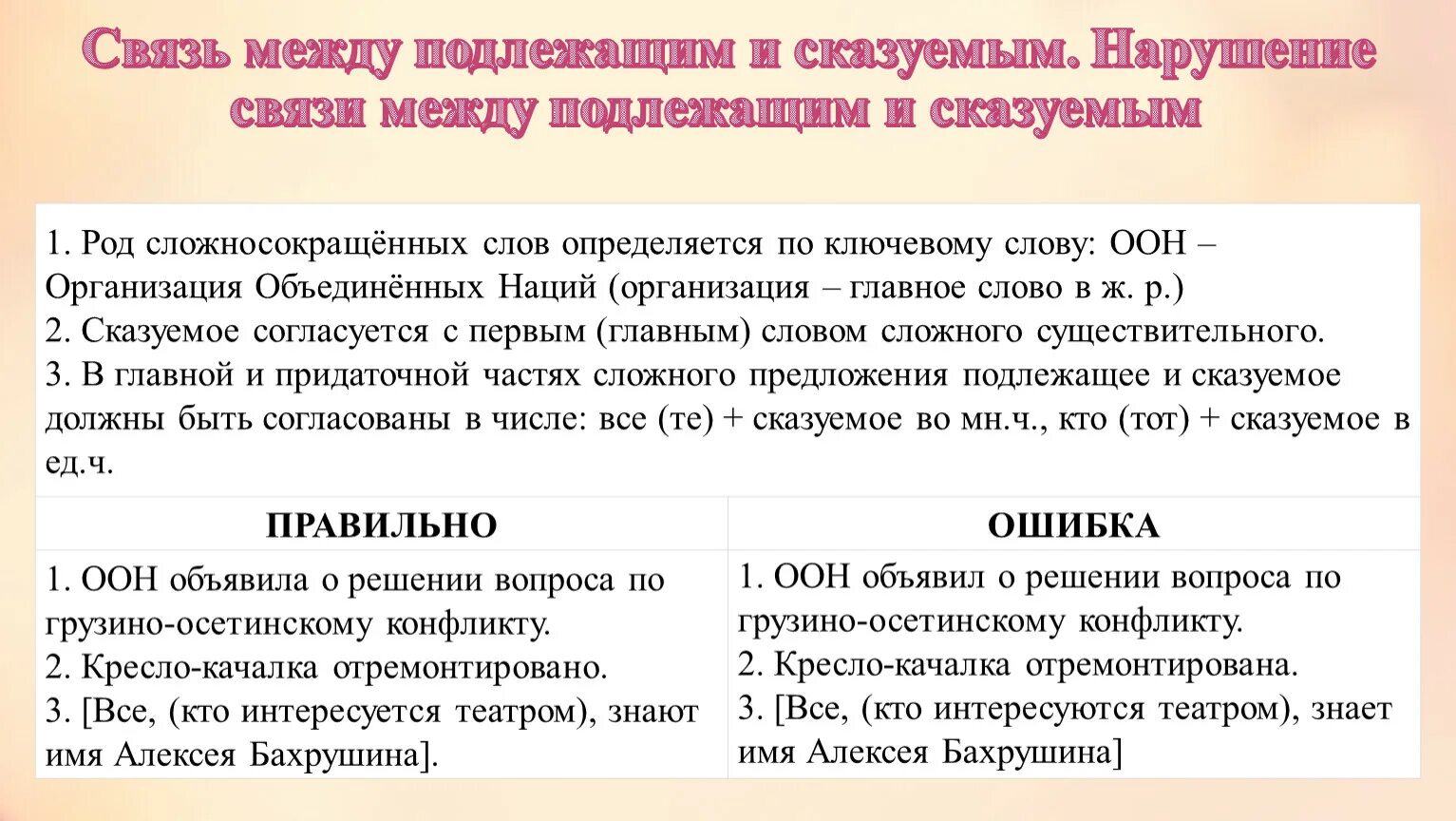 Нарушение связи слов в предложении. Ошибка в нарушении связи между подлежащим и сказуемым. Связь между подлежащим и сказуемым. Нарушение связи подлежащего и сказуемого. Связь между подлежащим и Сказ.