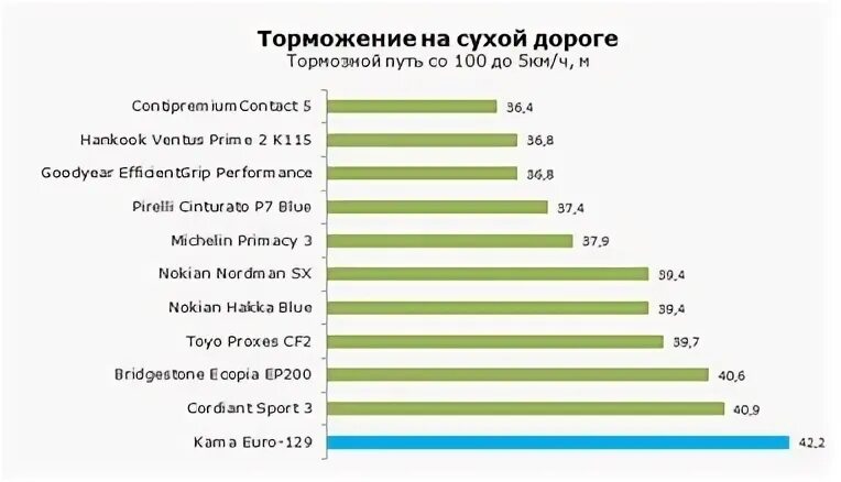 Каму или кому