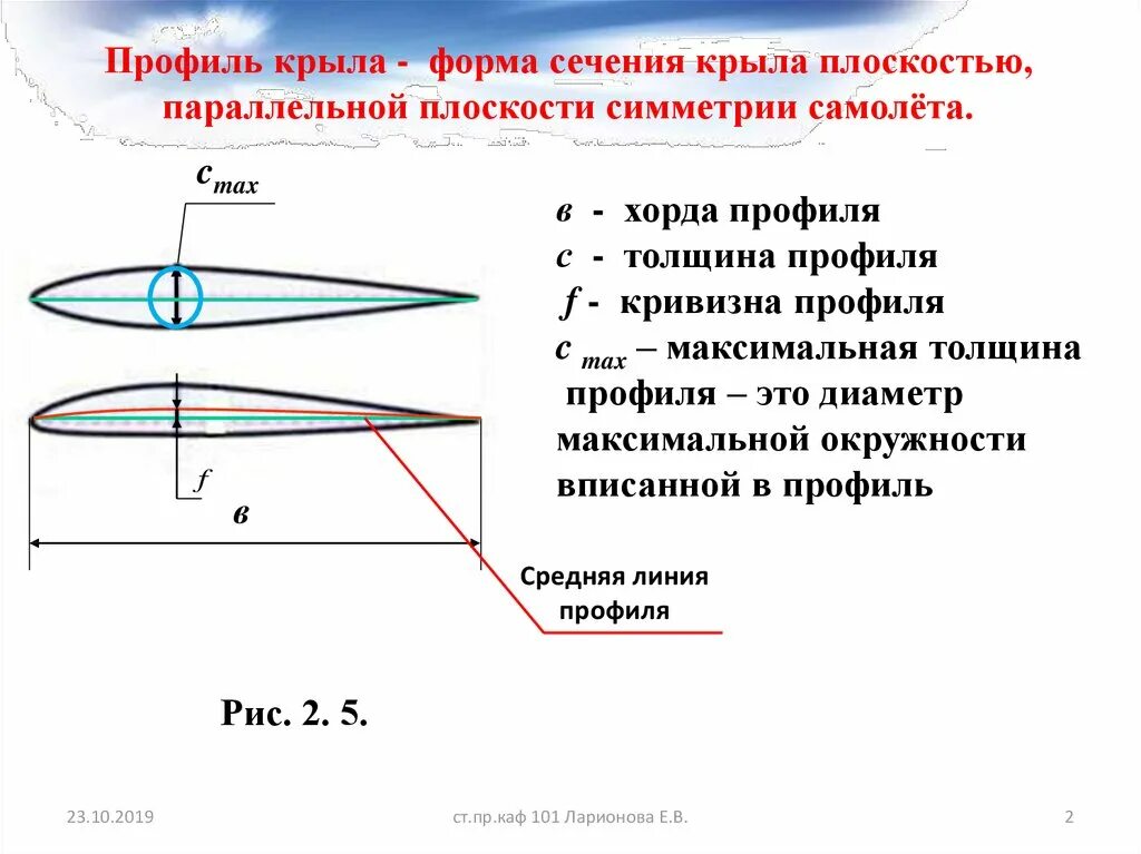 Характеристика крыльев самолета. Строение самолета схема. Характеристика крыльев самолета. Чертежи самолета ил114. Средняя линия крыла самолета.