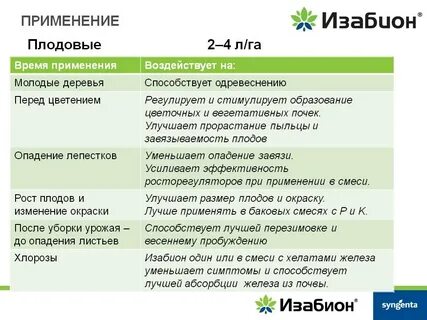 Методоксил инструкция по применению