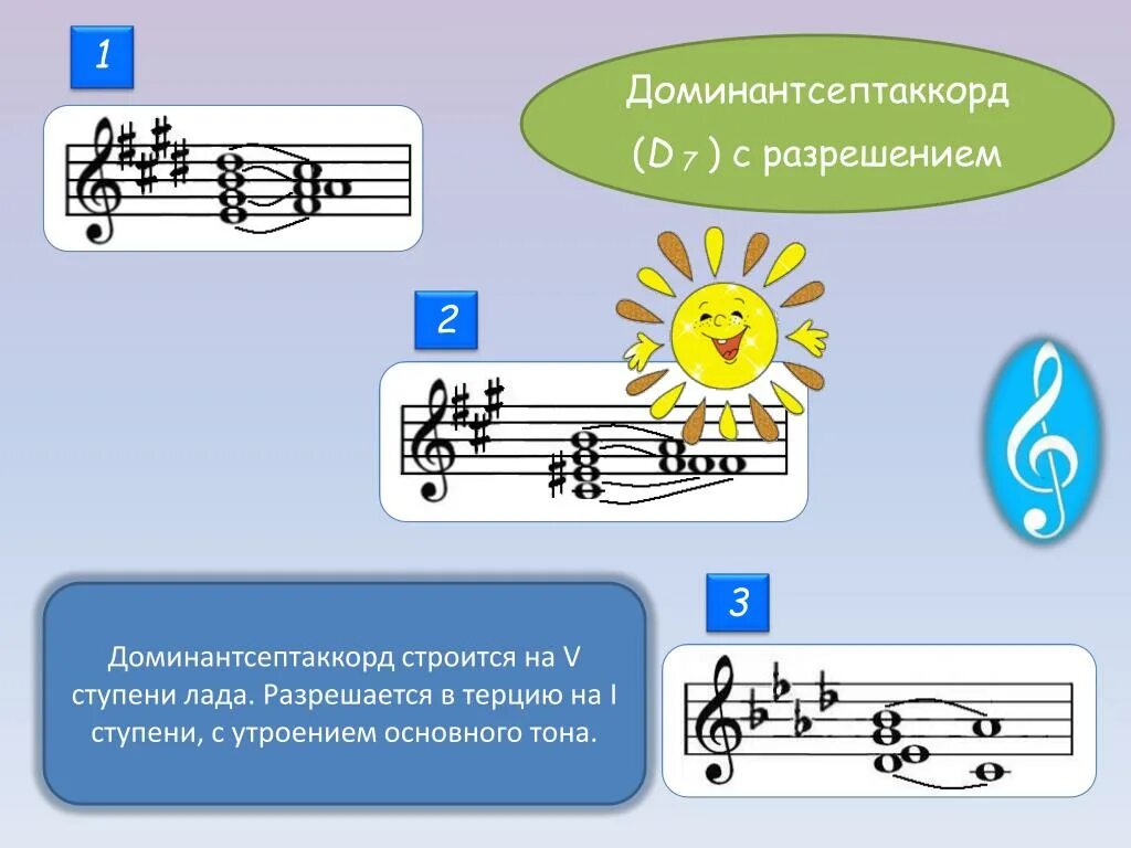 Разрешение 2 ступени. Доминантовый септ аккорды с разрешением. Доминантовый септаккорд v65. D7 Доминант секптаккорд. Доминант септаккорд разрешение сольфеджио.