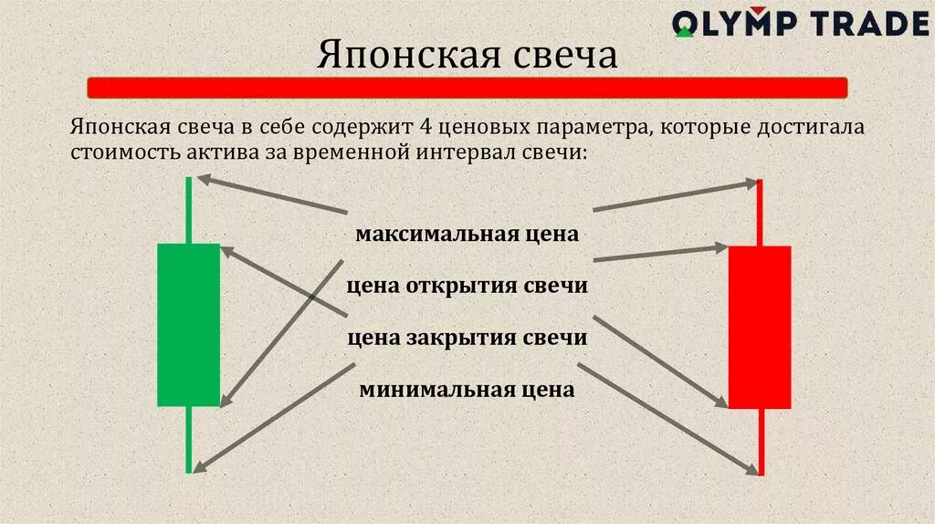 Японская свеча разбор. Японские свечи. Строение японской свечи. Японские свечи цвета. Что означает красная свеча