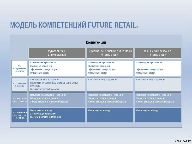 Компетенция клиент