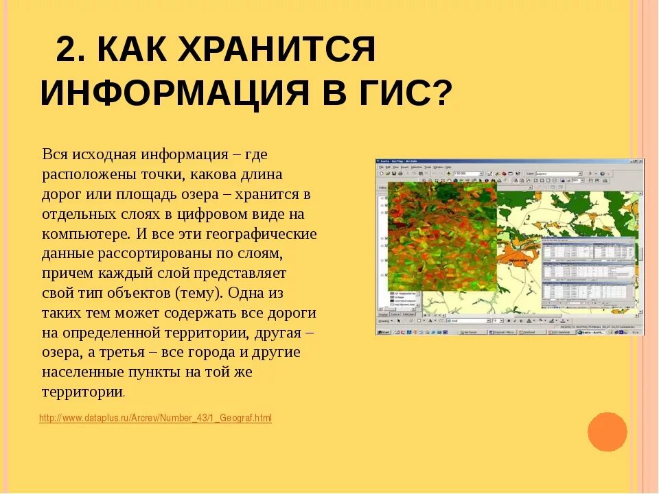 Данные ГИС. Структура ГИС. Хранение информации в ГИС. Слои ГИС.