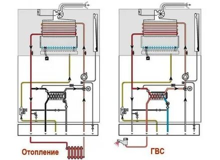 Двухконтурный газовый котел гвс