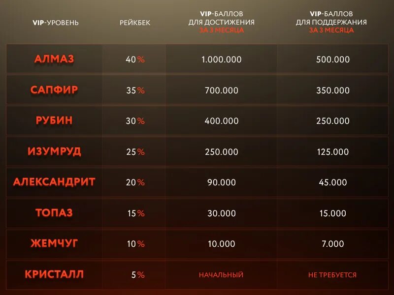 Достижения месяца