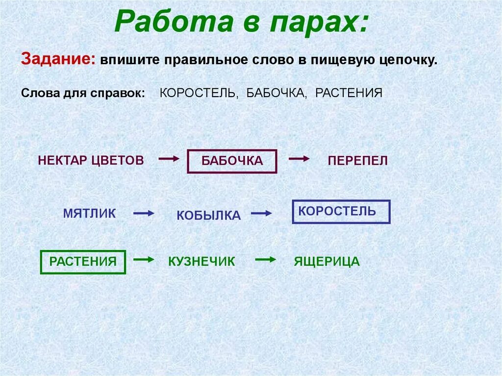 Цепь питания Луга 4 класс окружающий мир. Цепи питания Лугового сообщества 4 класс. Цепь питания характерная для Луга 4 класс. Цепь питания характерной для Лугового сообщества вашего края. Цепи питания луга 4