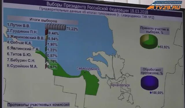 Сколько проголосовало в архангельской области