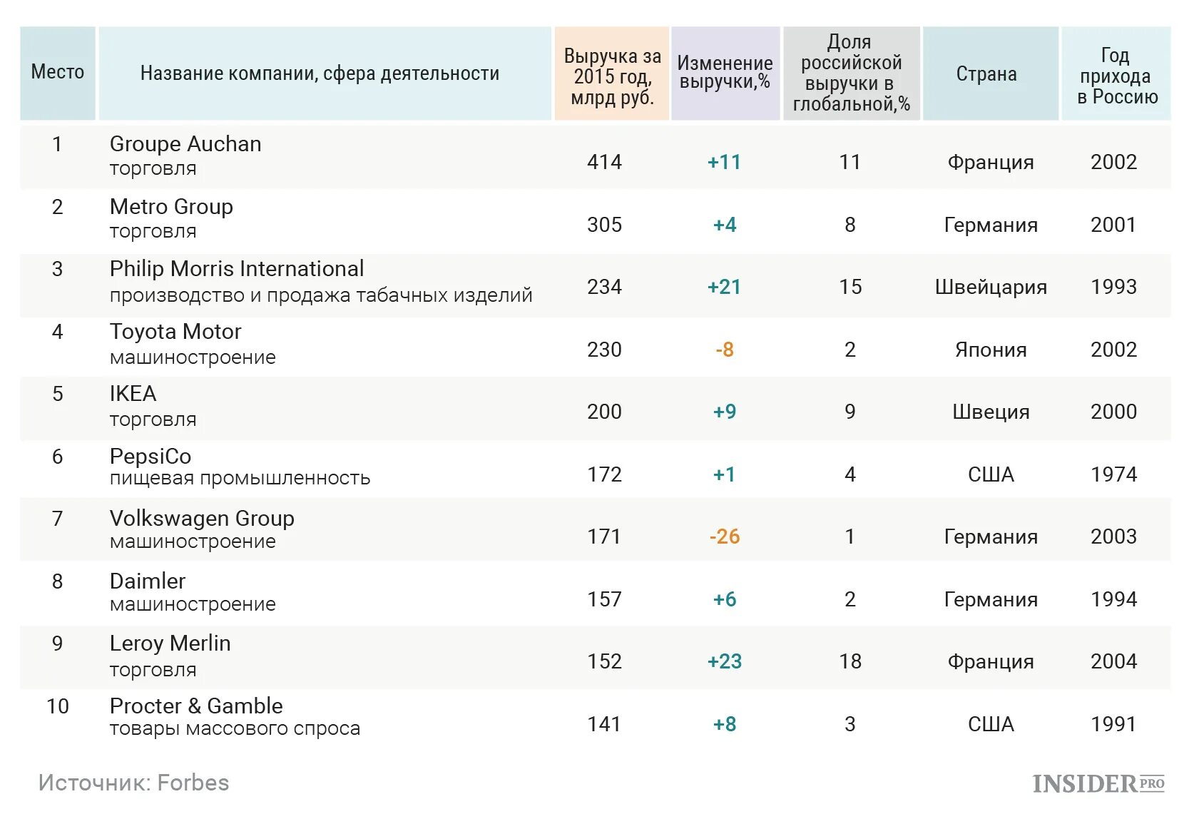 Лучшие компании россии список. Российские компании список. Зарубежные предприятия список. Компании список компаний. Крупные иностранные компании в России.