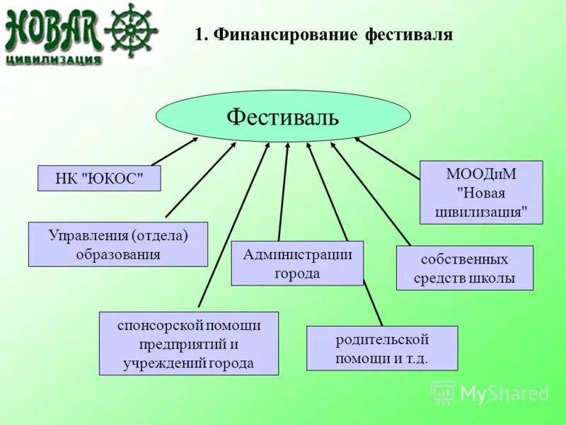 космическая фантастика экипаж. управляющая цивилизация. Sid meier's civilization 4 complete. управляющая цивилизация. виды управления финансами.