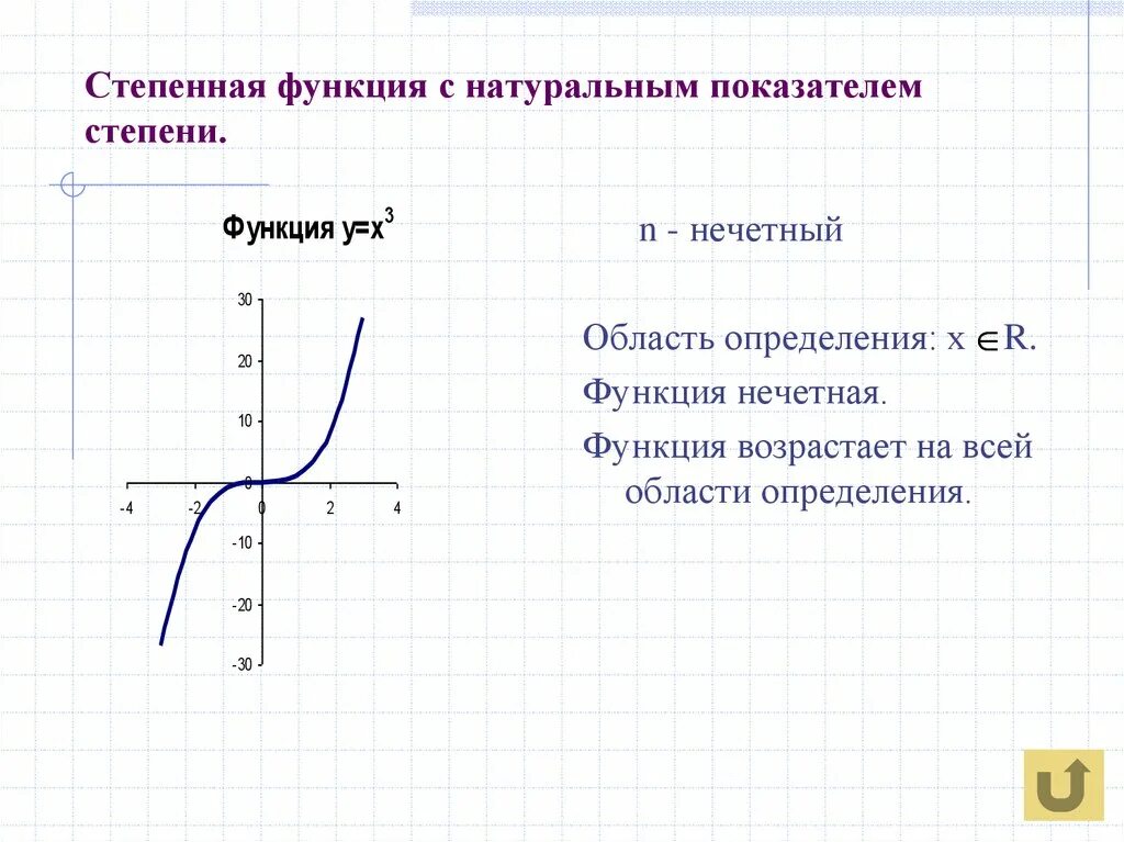 Коэффициенты степенной функции. Степенная функция с натуральным показателем. Графики степенных функций с натуральным показателем. Степенная функция с нечетным натуральным показателем. Степенная функция показатель степени.