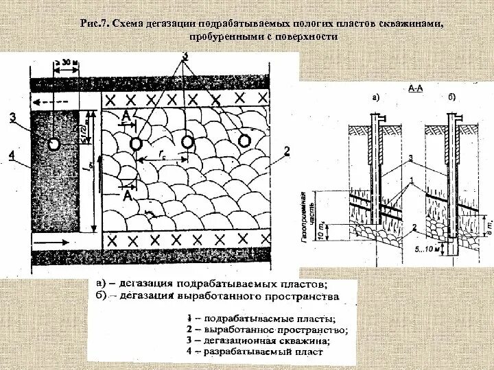 Система дегазации. Дегазация схема. Схемы дегазации угольных пластов. Скважины дегазации. Дегазация выработанного пространства скважинами из горных выработок.