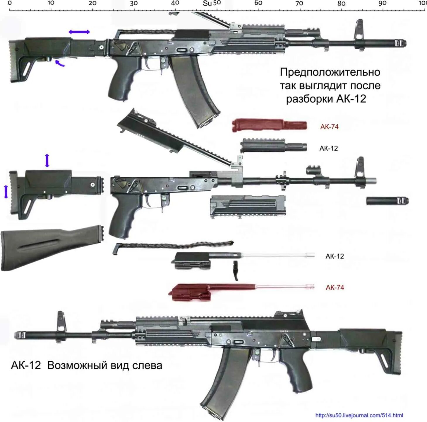 АК-12 автомат калибра 5.45. АК-12 автомат Калибр. Ак12м2 автомат 2023. АК-12 автомат ТТХ. Баек калашникова