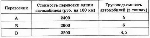 Тонно километр это как рассчитать